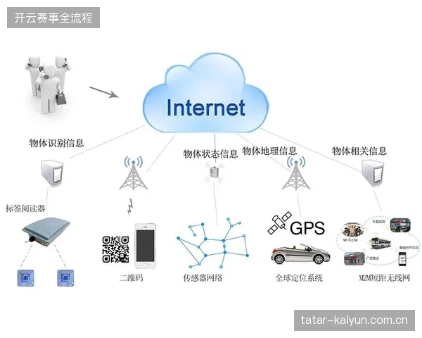 赛事投入规模持续膨胀背景下IoT传感器如何避免重复建设带来的资金损耗